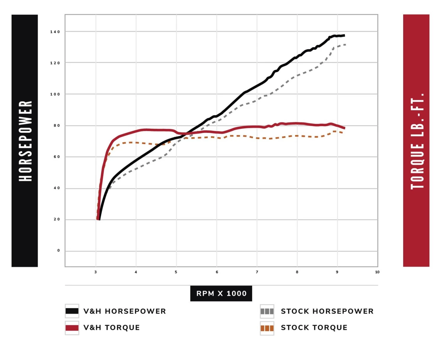 Vance & Hines Adventure Hi-Output 450 Slip-On Muffler For Harley Pan America 2021-2022 - Image 5