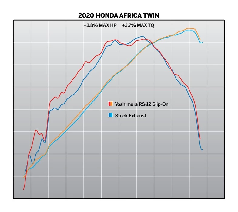 Yoshimura RS-12 ADV Series Slip-On Exhaust Honda Africa Twin 2020-2022 - Image 8
